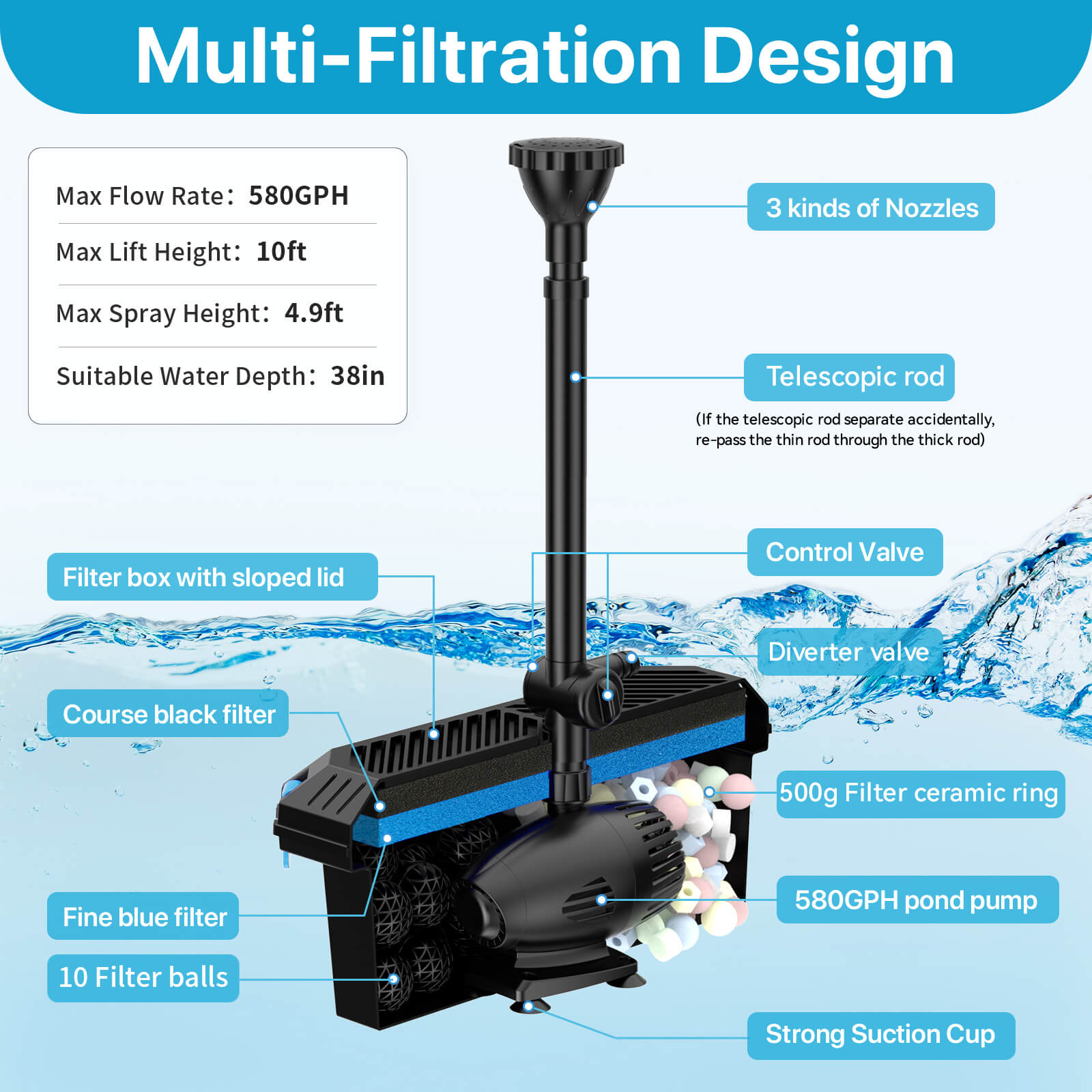 solar pond filter with pump,solar panel pond filter,solar powered fish pond pump and filter