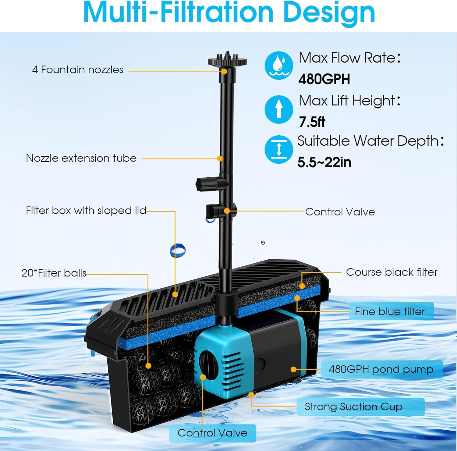 40W Solar Water Pond Pump & Filter Kit - 580GPH Adjustable Flow - Multi Filtration Design