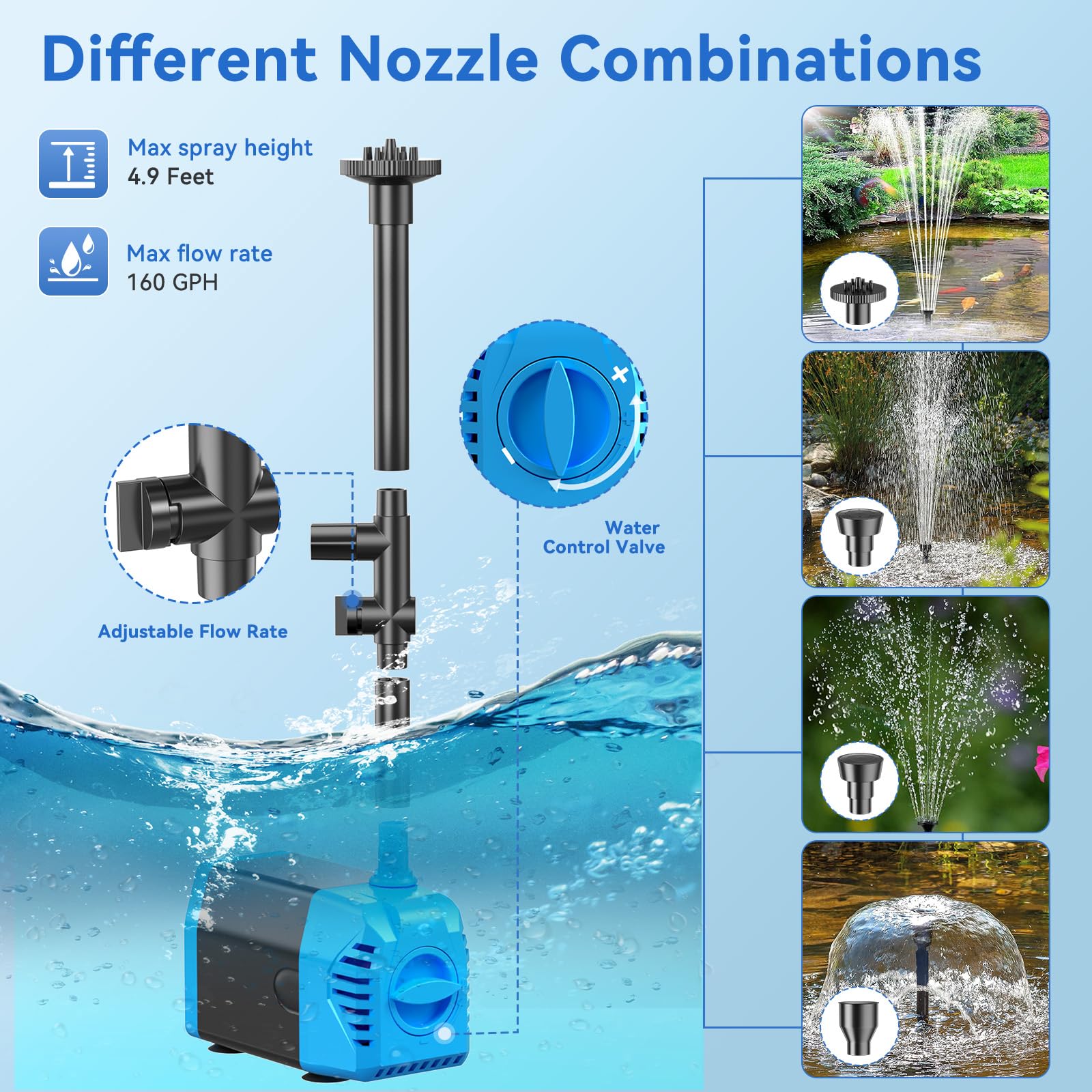 4 Different Nozzle Combinations
