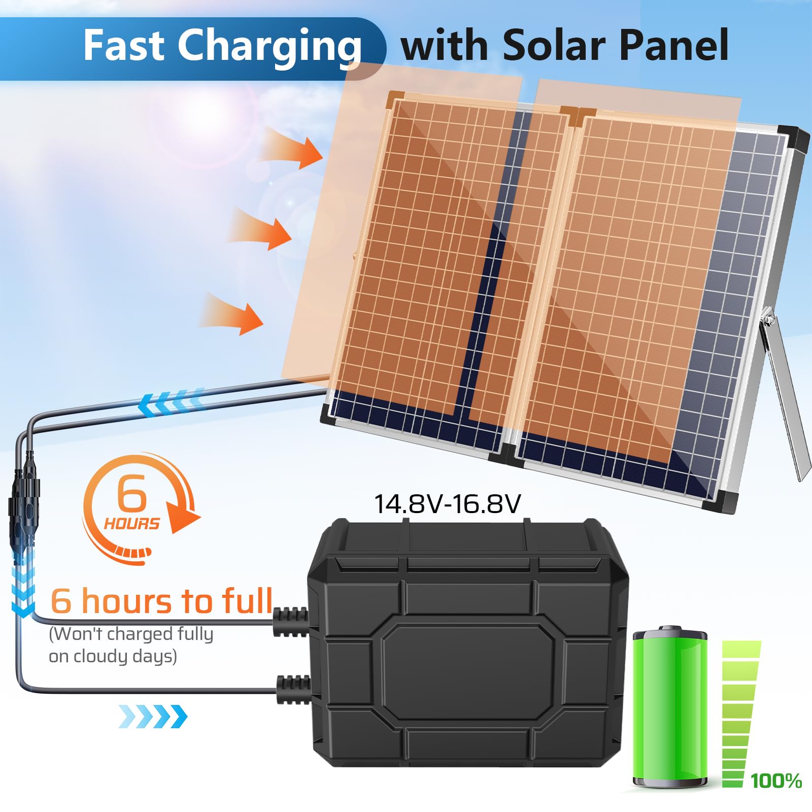 Batterie de secours 5200 mAh pour pompe de fontaine solaire 55 W/70 W/75 W