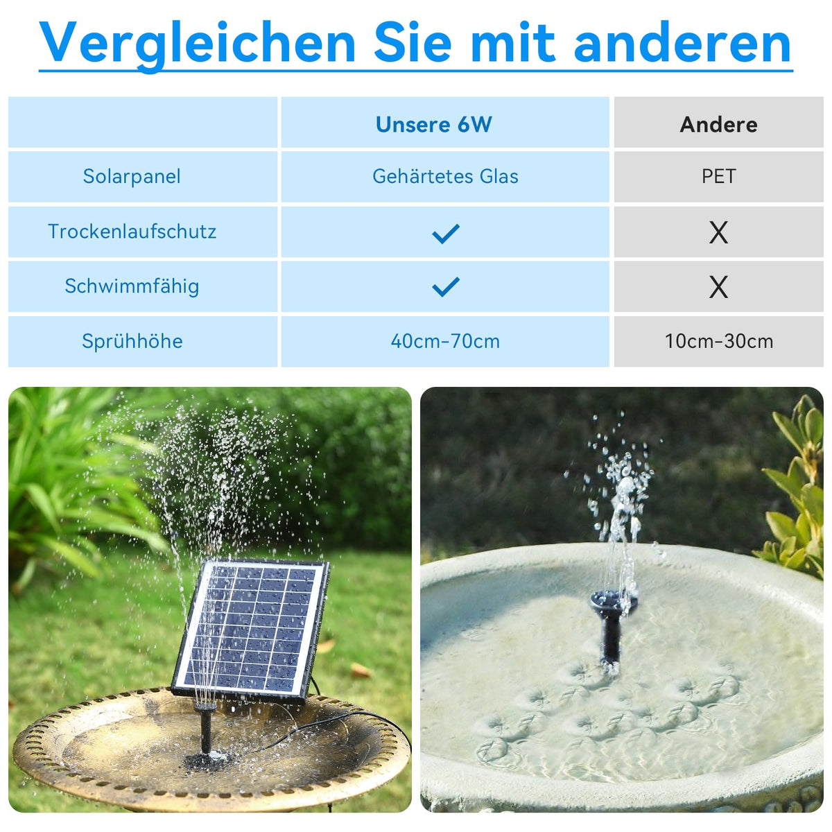 Fontaine solaire 6W pour bain d'oiseaux de jardin