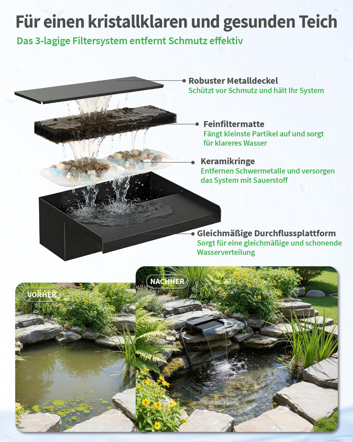 Kit de pompe pour cascade avec 2500 l/h, bec verseur de 20 cm et éclairage