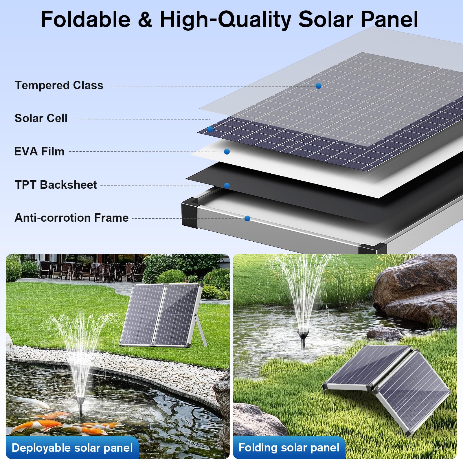 Pompe solaire pour fontaine à eau 55 W 580 GPH