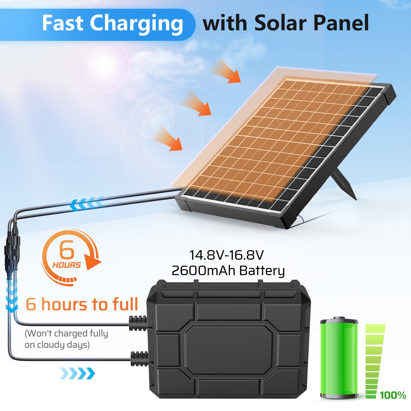 Batterie de secours 2600 mAh pour pompe de fontaine solaire 25 W/30 W/35 W/40 W/45 W/50 W