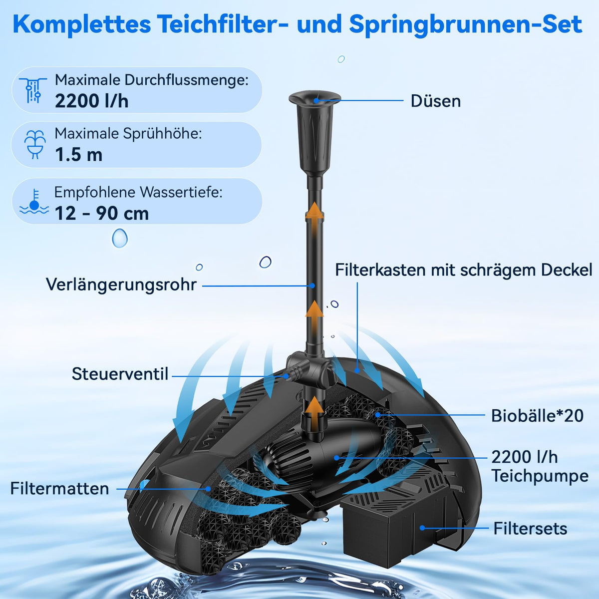 Filtre de bassin solaire 55 W avec fontaine, 2000 l/h