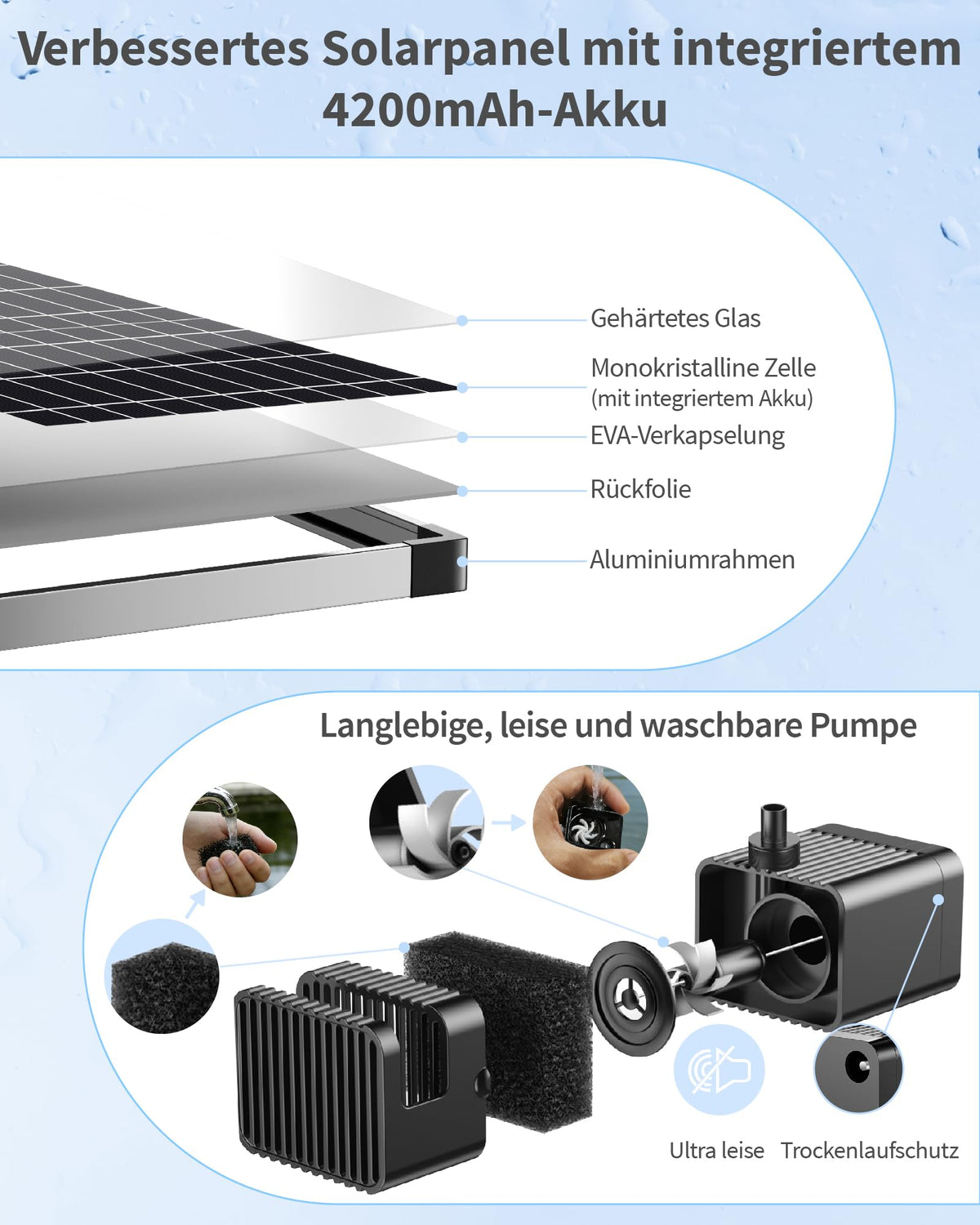 Pompe de fontaine solaire 12 W avec batterie, fonctionnement jour et nuit