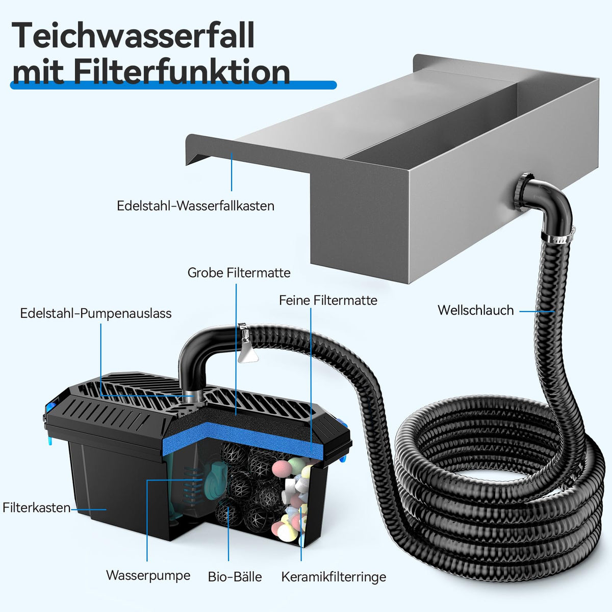 Kit cascade 30 cm pour bassins avec système de filtration à 3 niveaux