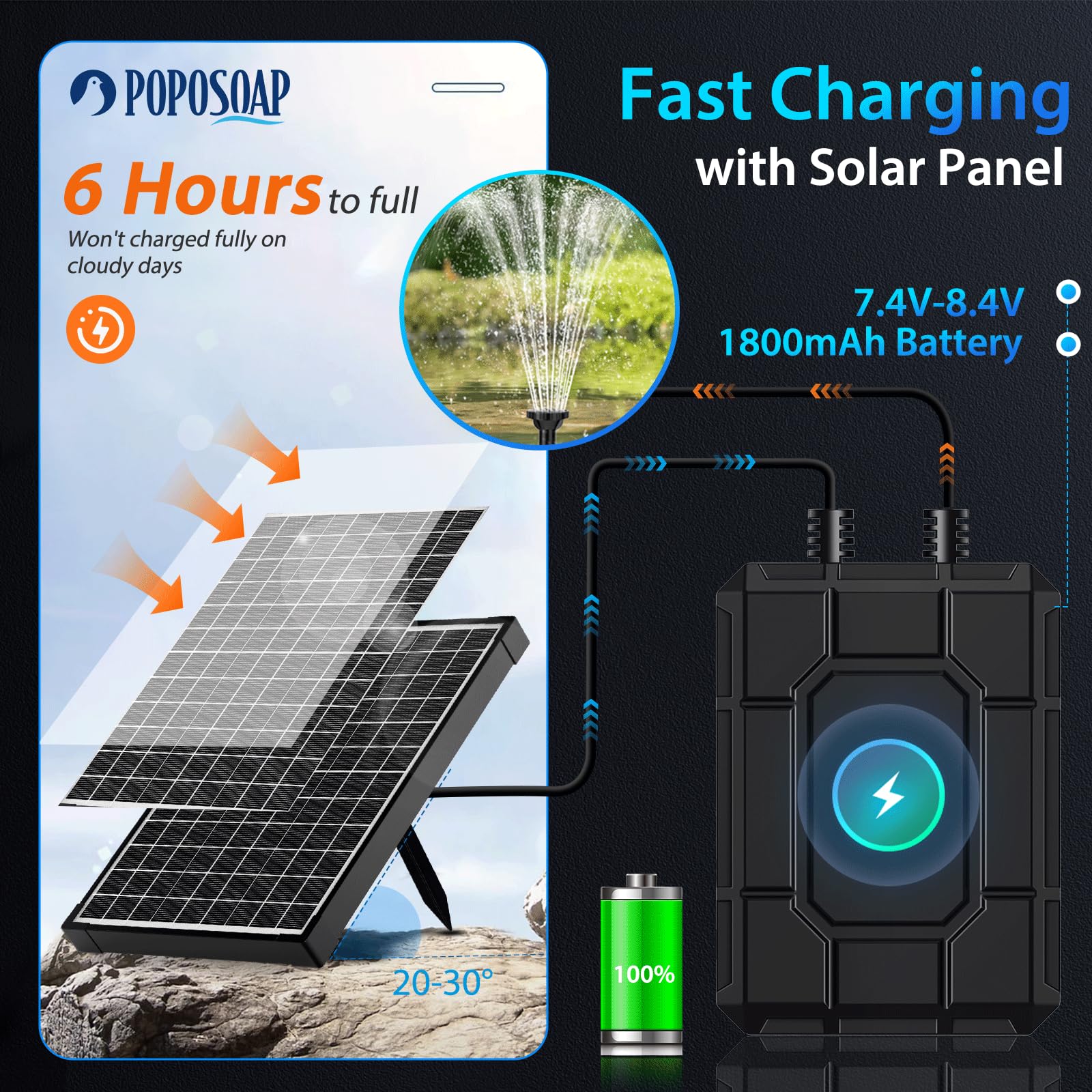 Batterie de secours 1800 mAh pour pompe de fontaine solaire 6 W/6,5 W/8 W