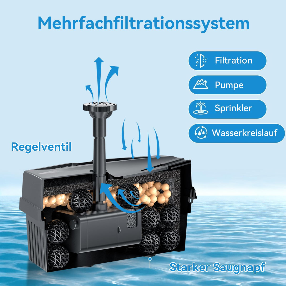 Fontaine solaire 8W avec filtre de bassin, batterie de secours 3600mAh