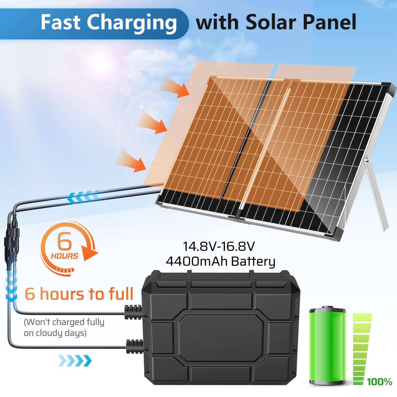 Batterie de secours 4400 mAh pour pompe de fontaine solaire 45 W/50 W/55 W