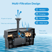 Kit de fontaine et filtre solaire pour bassin P3081D 8 W 80 GPH avec batterie de secours 3 000 mAh