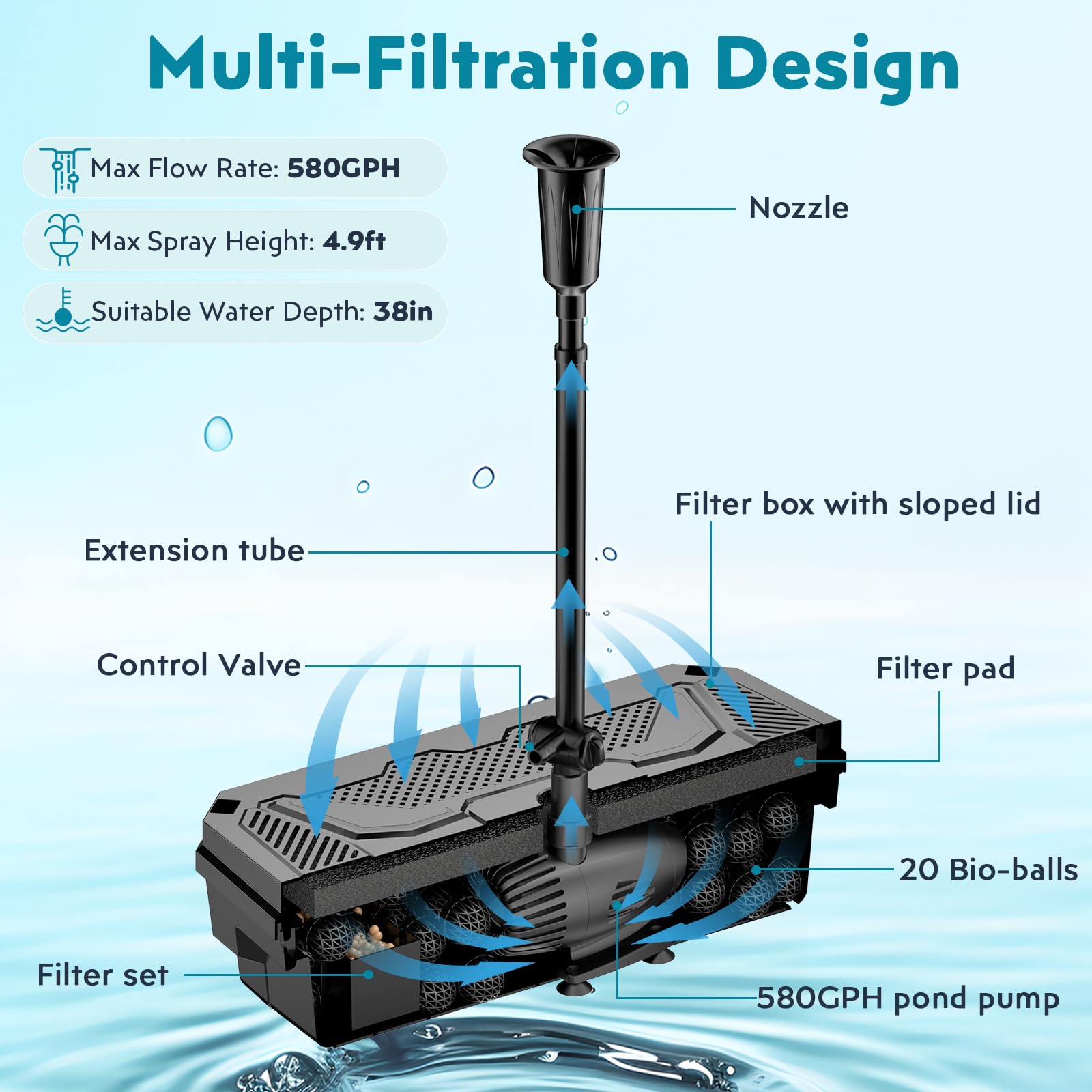 Fontaine à filtre solaire pour bassin P37039 70 W 680 GPH