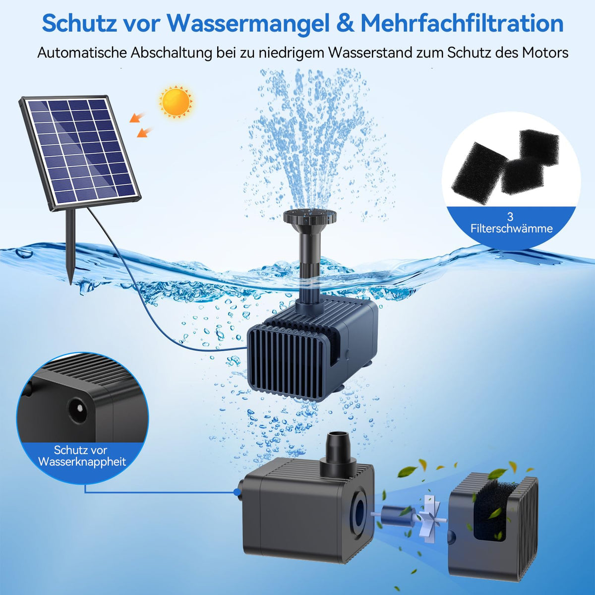 6,5W Solar Springbrunnen für Außen Teich, Vogelbad