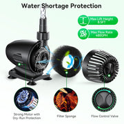 Pompe solaire pour fontaine à eau 55 W 580 GPH
