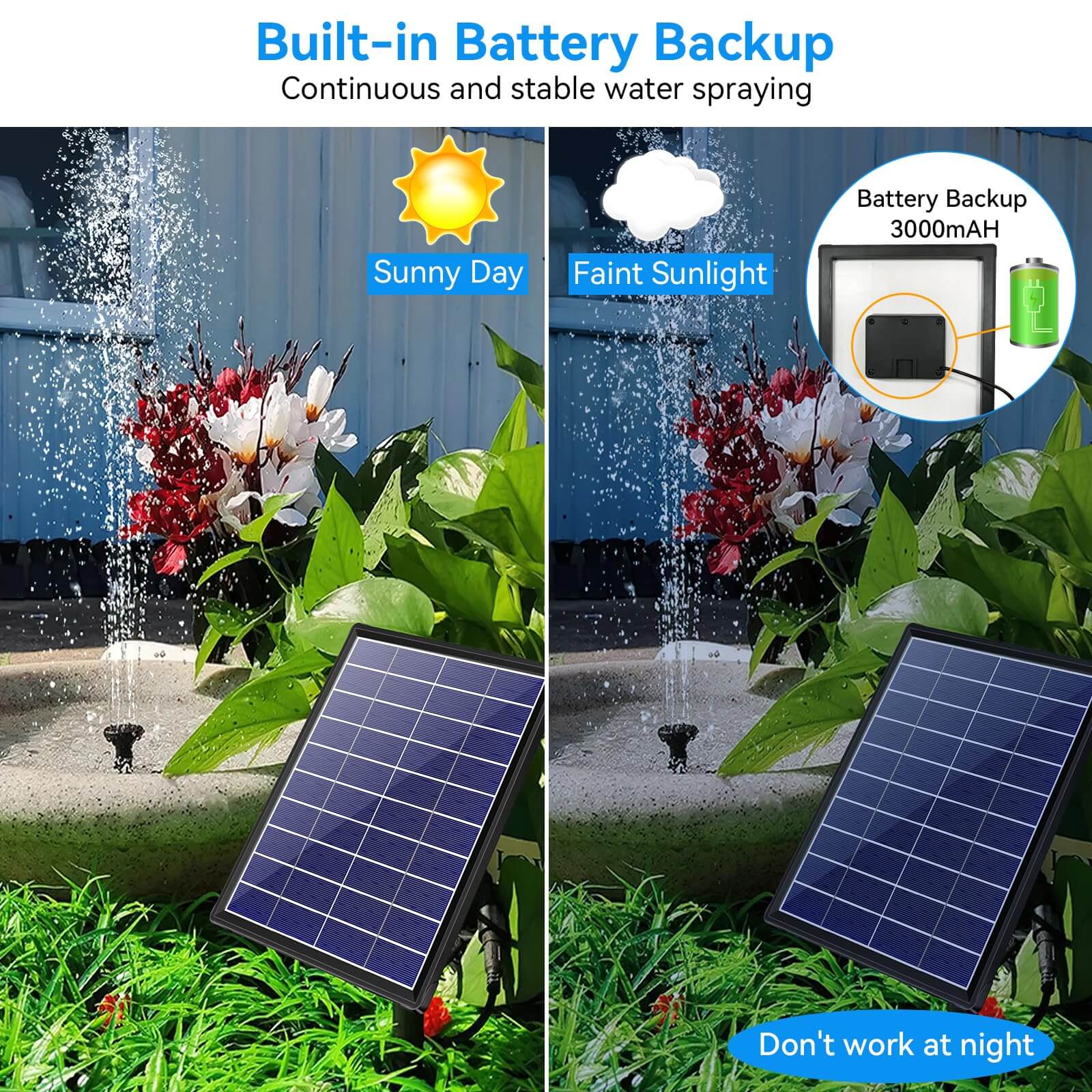 6.5W 80GPH Solar Birdbath Fountain Pump with 3000mAh Battery