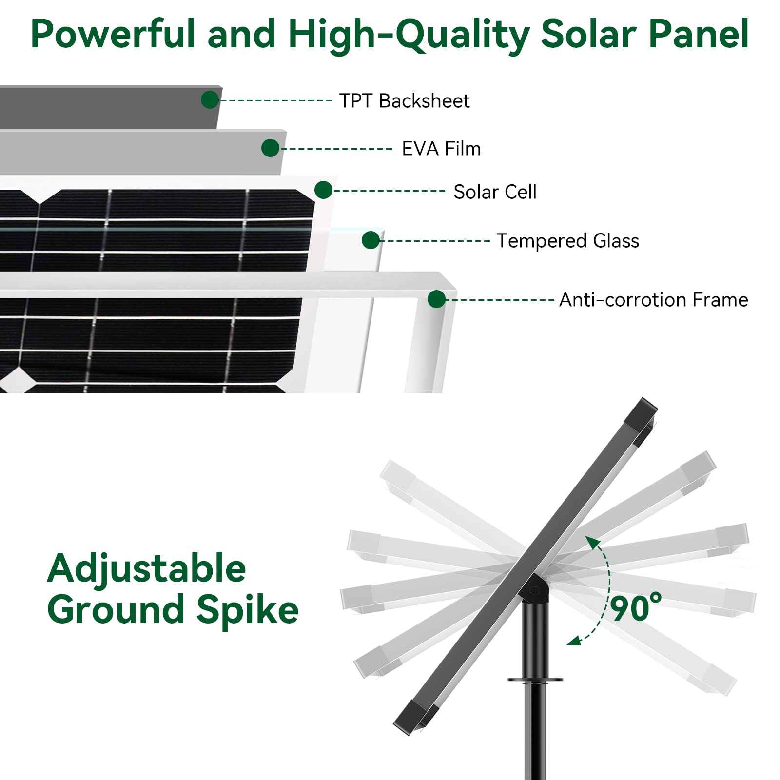 Pompe solaire pour fontaine à eau 20 W 280 GPH (verte)