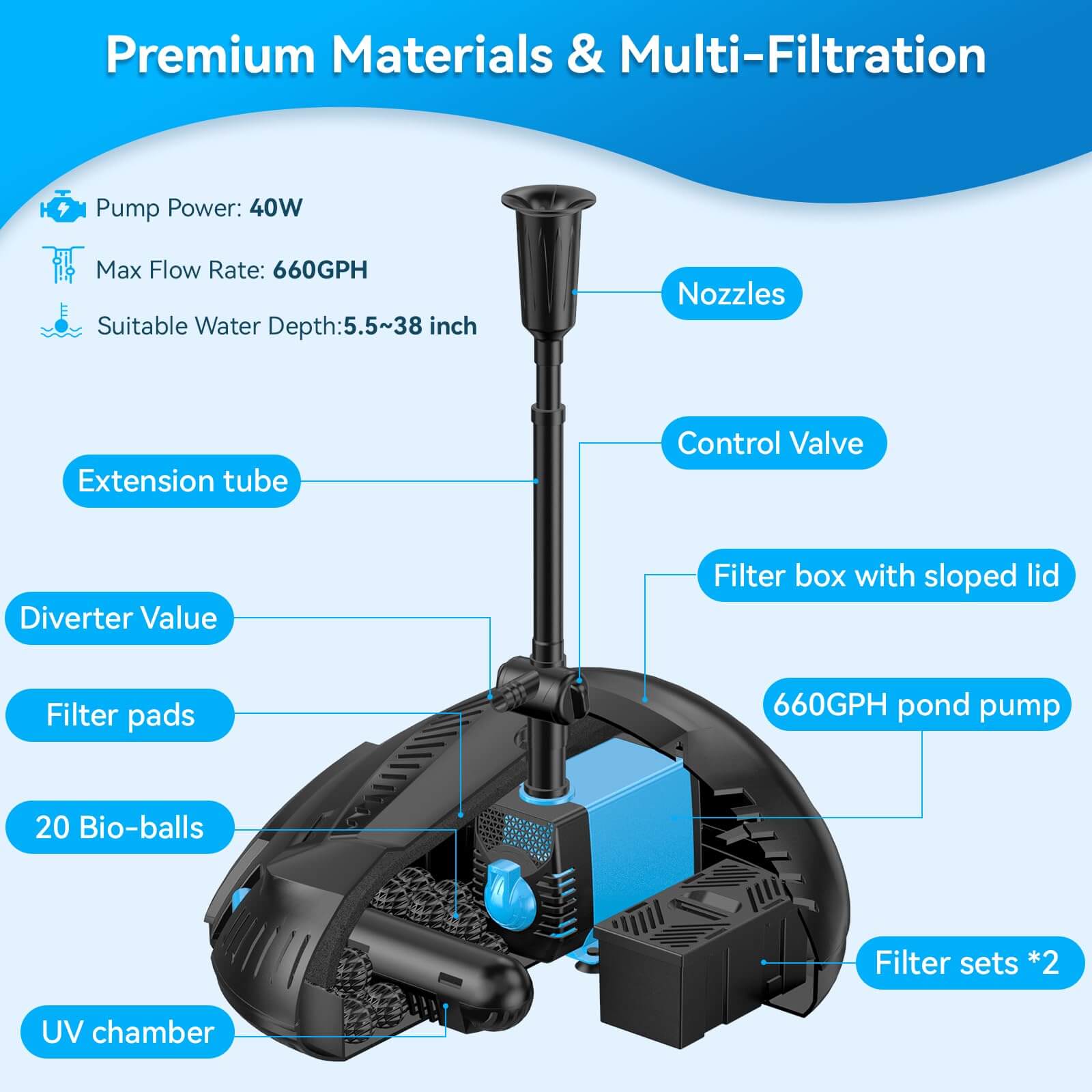 pond filter fountain,uv filter for pond,pond filter with uv light,fish pond filter with uv light