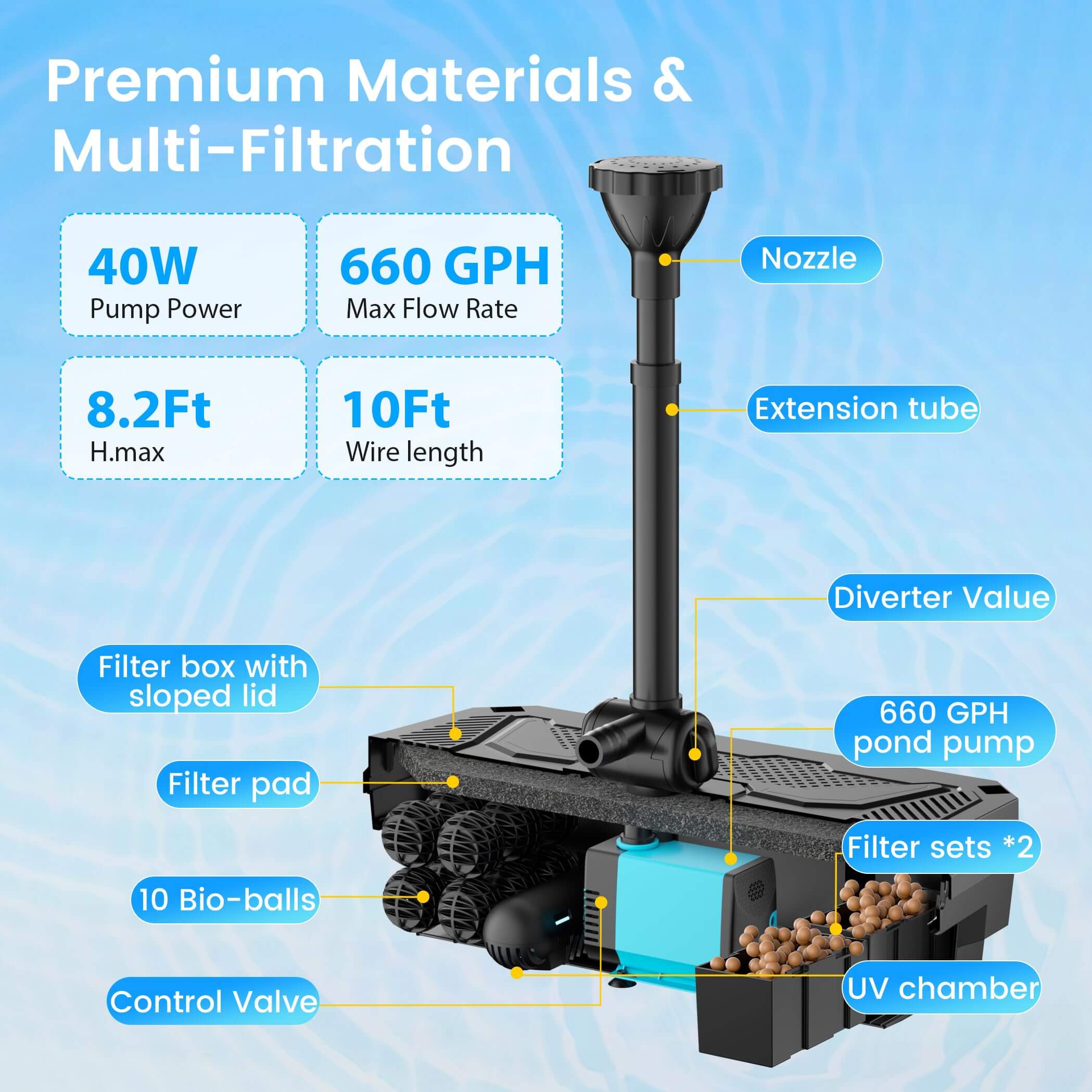pond filter fountain,uv filter for pond,pond filter with uv light,fish pond filter with uv light