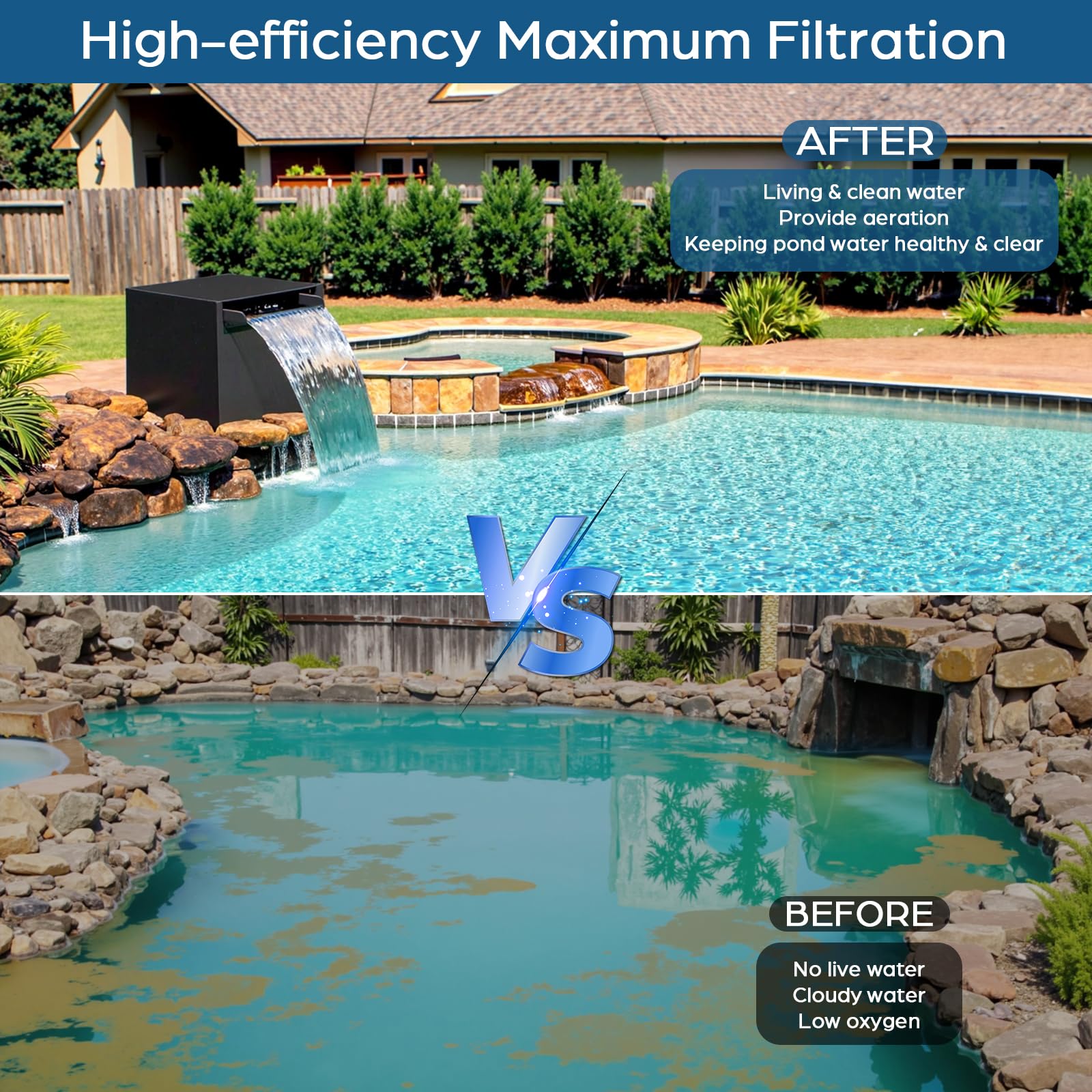 Kit de pompe électrique pour cascade 80 W 1200 GPH avec déversoir de 12" x 13,4" x 13,4"