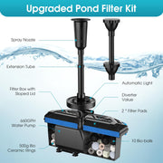 Filtre de bassin et fontaine P2326D 40 W 660 GPH AC avec kit d'éclairage