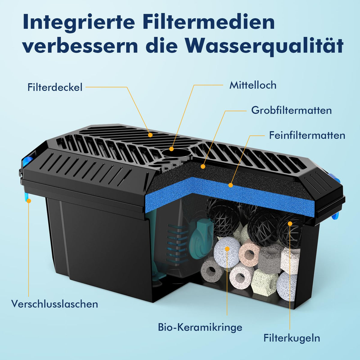 Boîte de filtration pour bassin POPOSOAP pour extérieur, taille moyenne, sans pompe