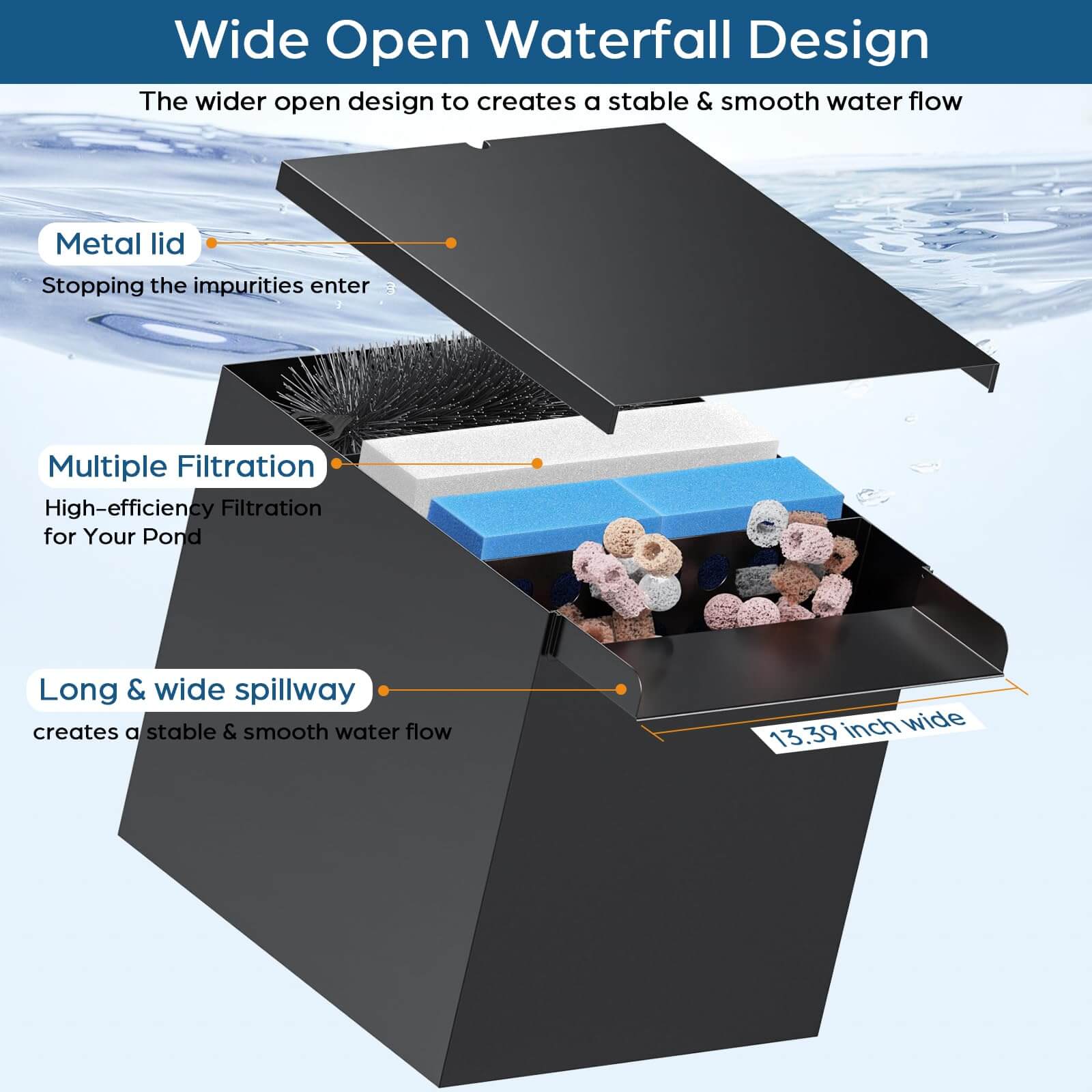 landscape waterfall kits,garden pond and waterfall kits,garden pond waterfall kits