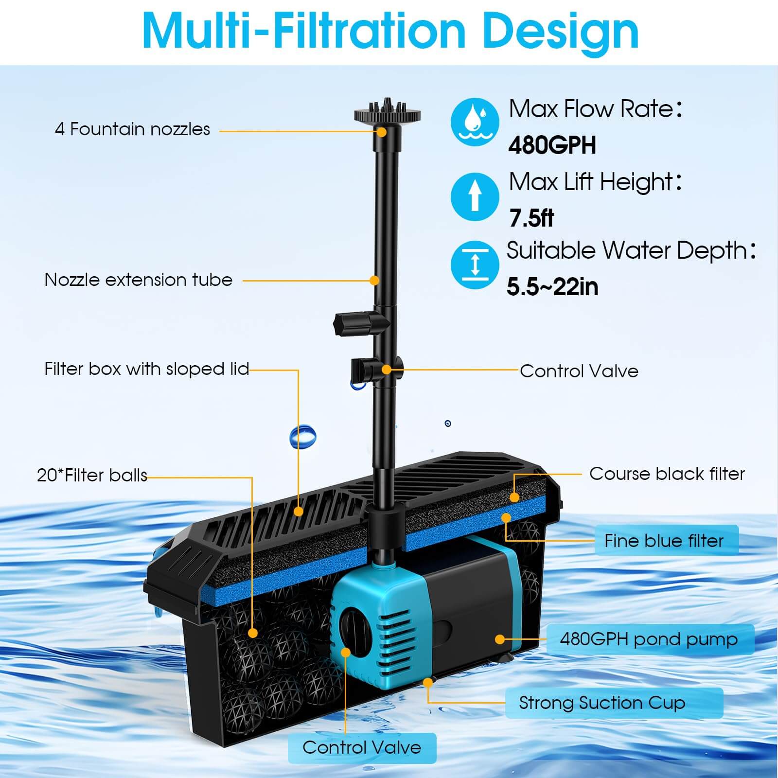 P3403 40W 480GPH Solar Pond Filter Fountain