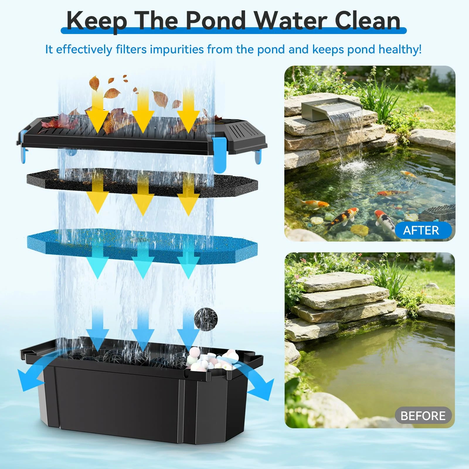 40W 660GPH Waterfall Pump Kit with 12" Spillway & Pond Filter (LED)