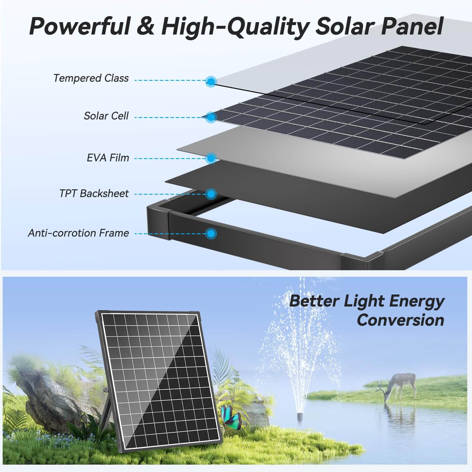 25W 320GPH Solar Water Fountain Pump