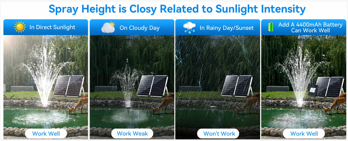 outdoor fountain pump solar sunlight
