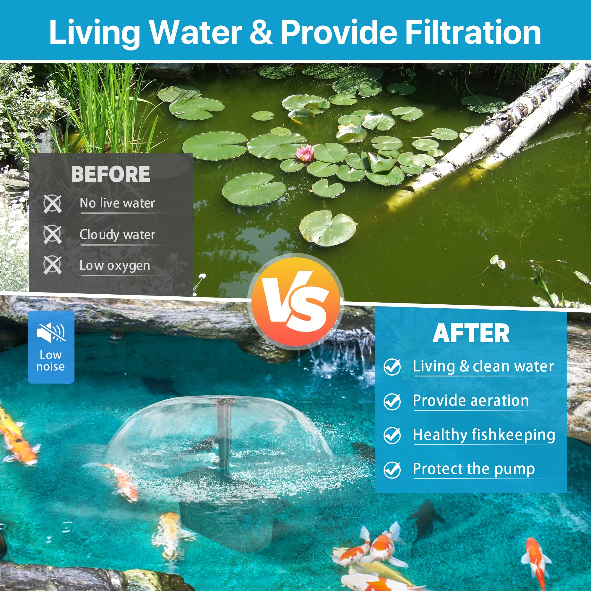 Filtre solaire pour bassin et fontaine P3553 55W 580GPH