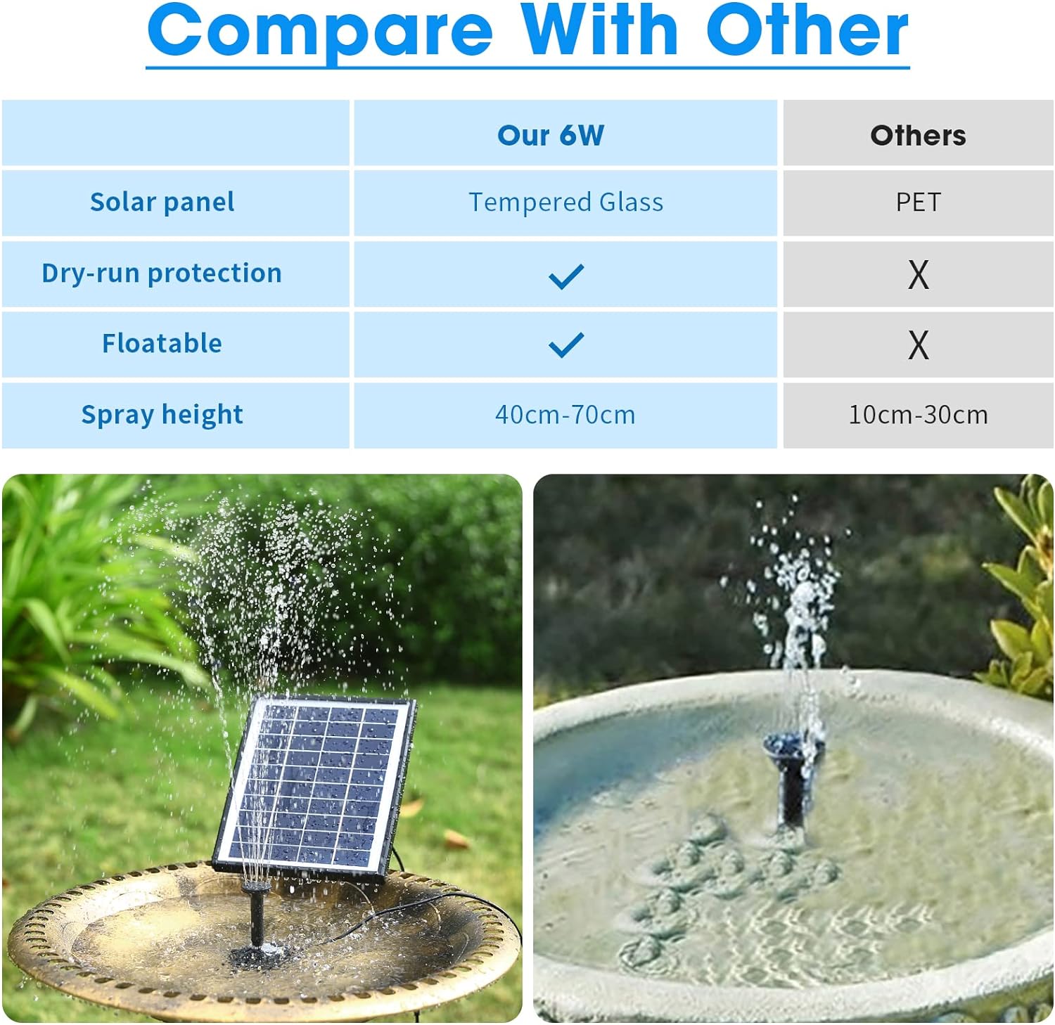 6W Solar Water Fountain Pump - 60GPH, 5 Nozzles Compare With Other