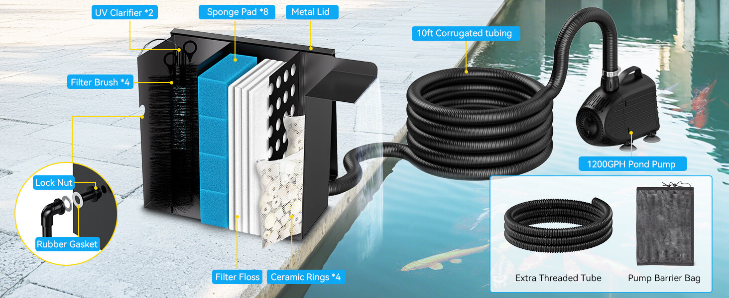 What You will Get of the Pond Waterfall Spillway with Water Pump Kit