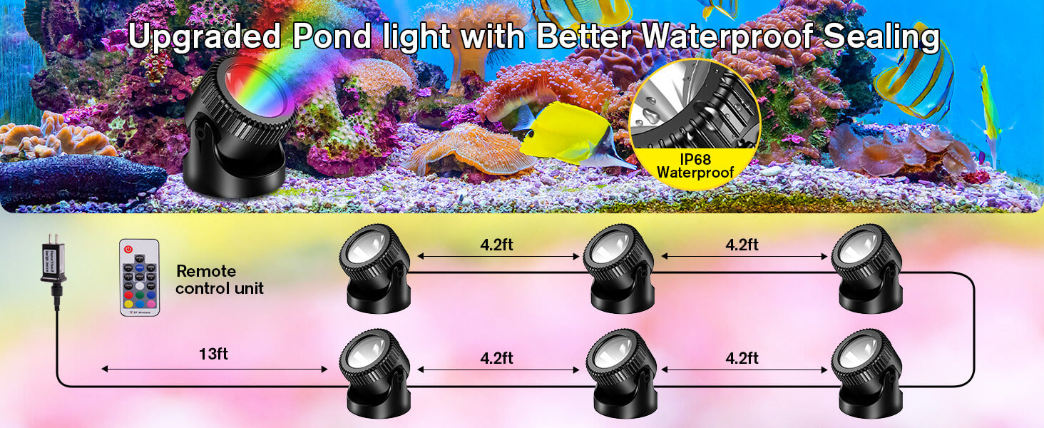 IP68 Waterproof with Extended Cables for Flexible Installation