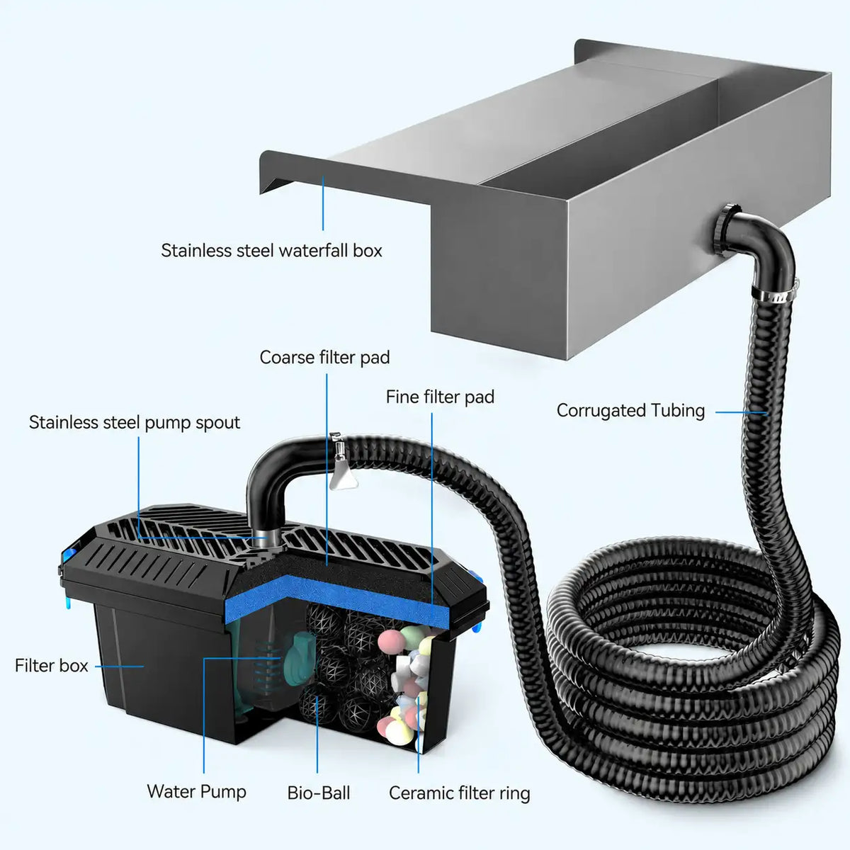 Koi pond_filter_and_waterfall_pump