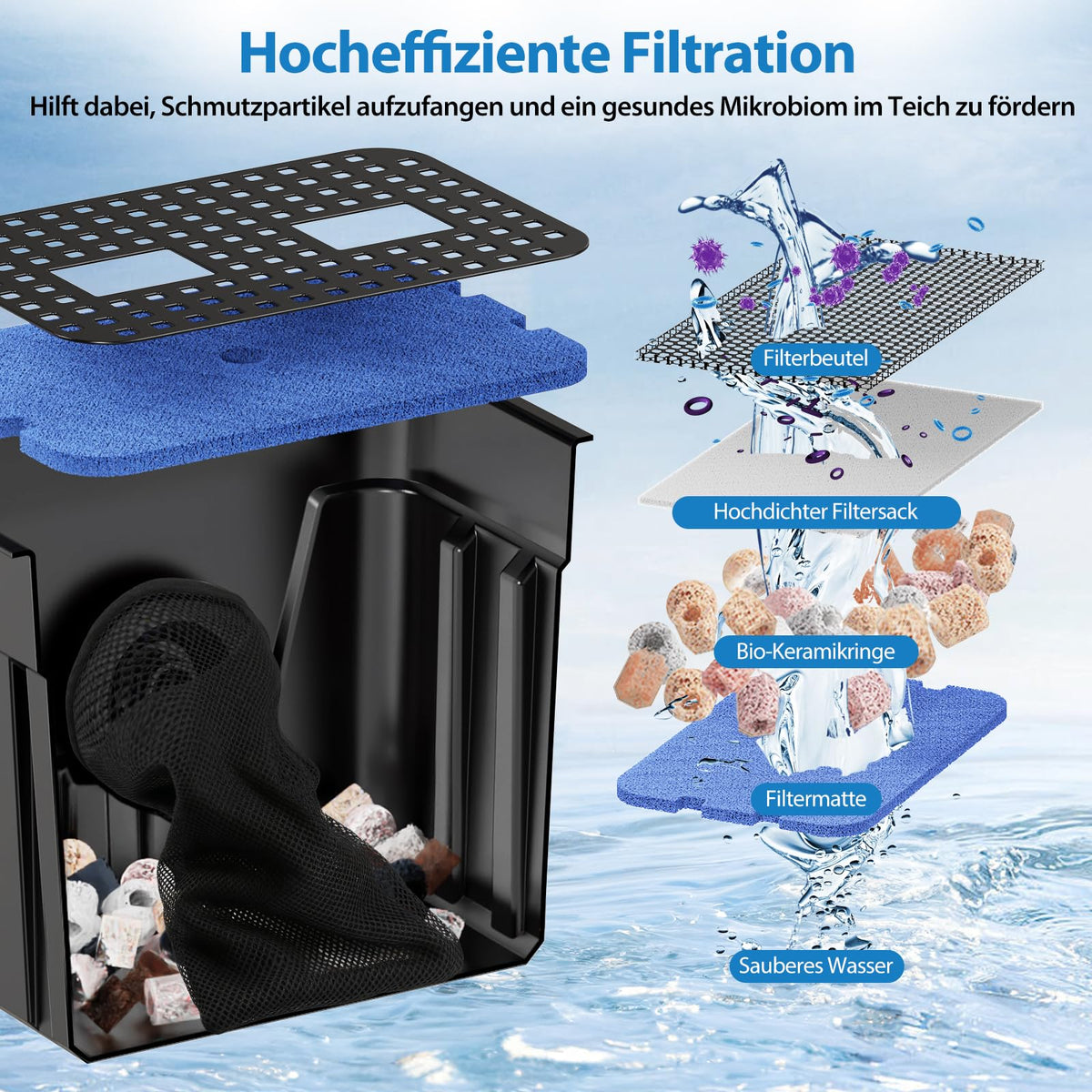 Cascade extérieure avec système de filtration pour bassins de jardin