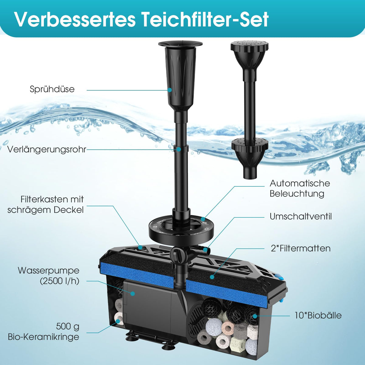 Kit fontaine et filtre de bassin RVB 2500 l/h (filaire)