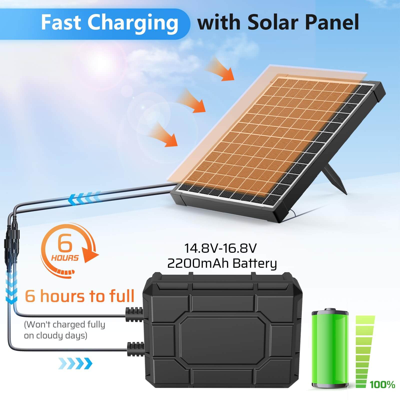 2200mAh Battery Backup for 10W/12W/20W Solar Fountain Pump