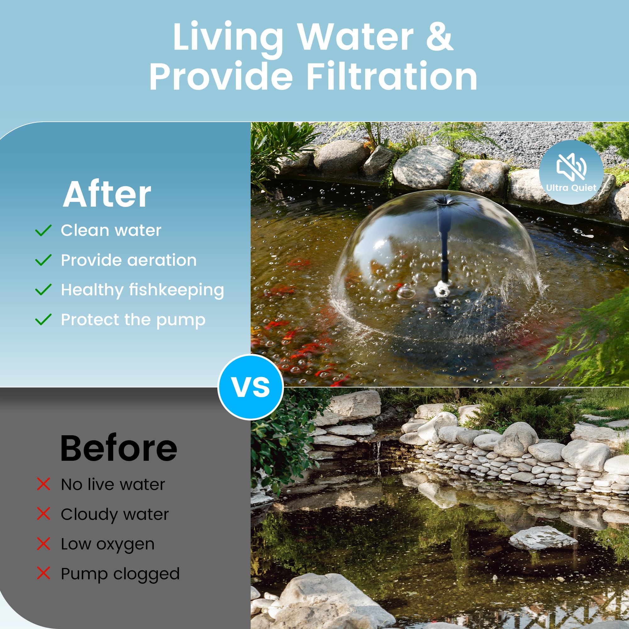 Kit de filtre et fontaine pour bassin P2390 40 W 660 GPH AC 