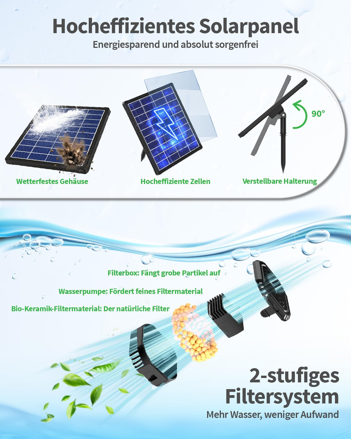 Fontaine solaire 6,5 W avec filtre de bassin et batterie