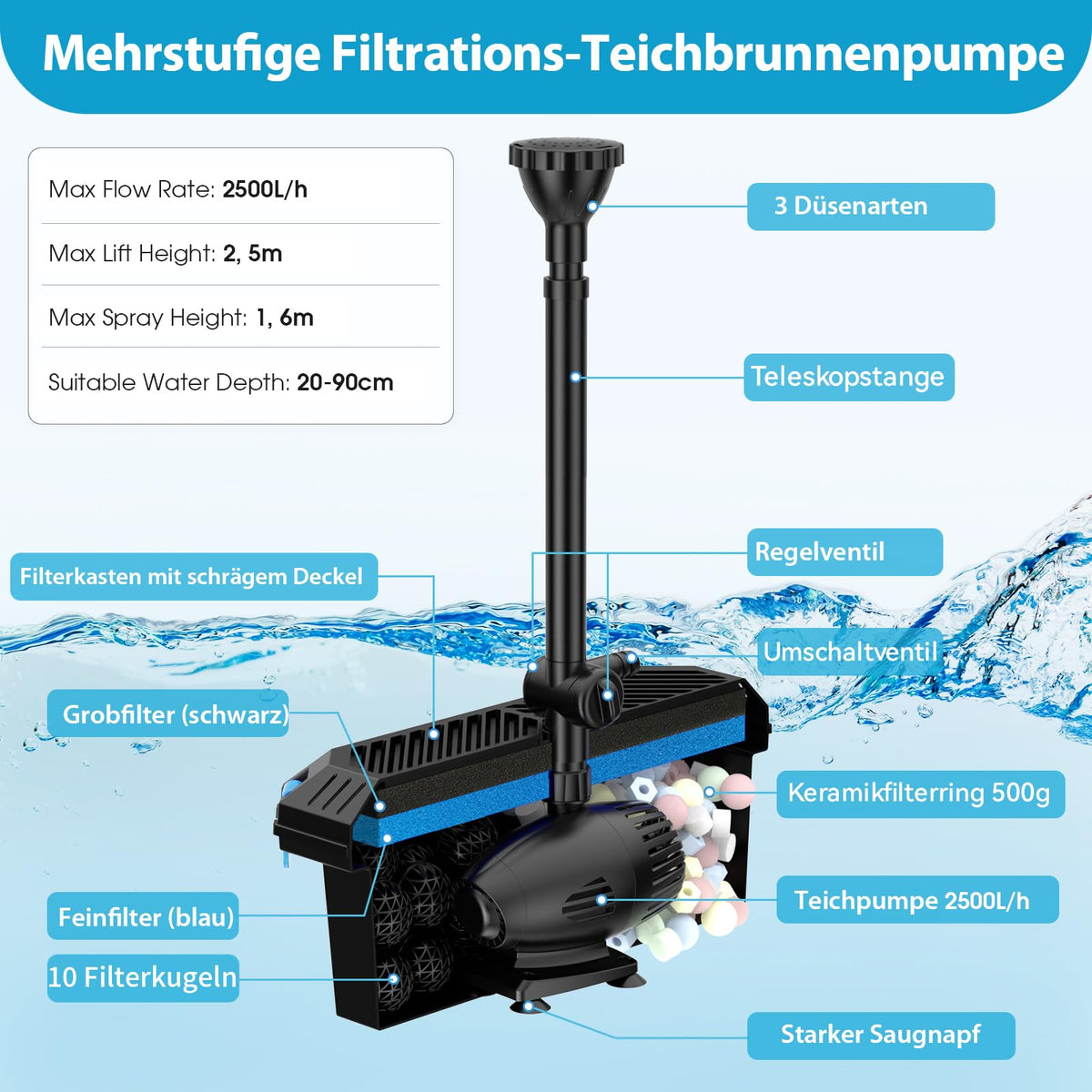 Filtre solaire pour bassin 70 W avec fontaine, 2500 l/h
