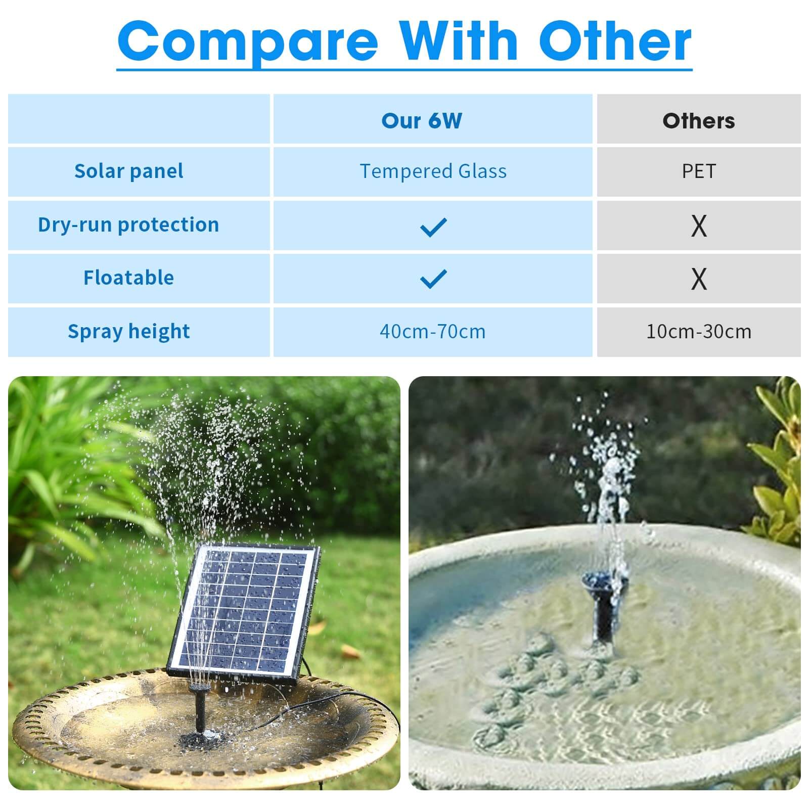 Pompe solaire pour fontaine et bain d'oiseaux 6W 80GPH 