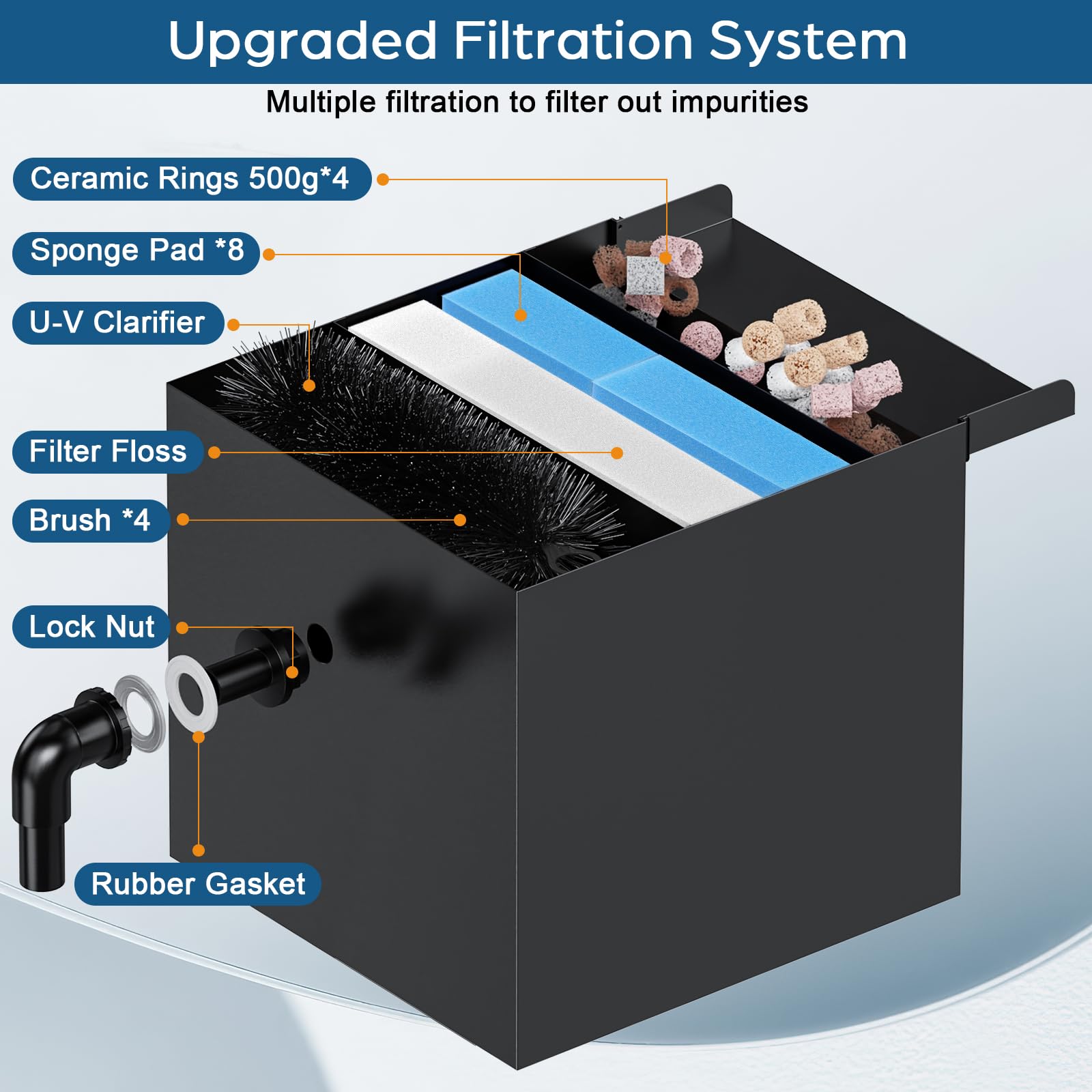 Kit cascade métallique AC 80 W 1 200 GPH 12 po x 13,4 po x 13,4 po 