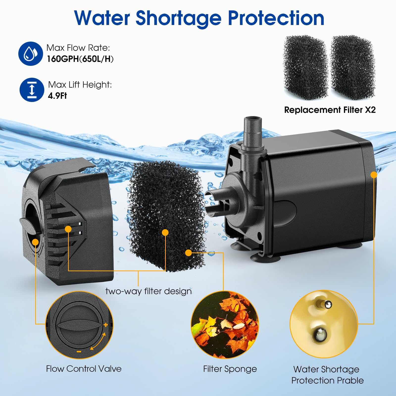 25W 320GPH Solar Water Fountain Pump with 2600mAh Battery Backup