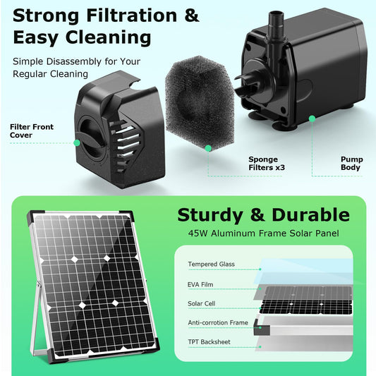 Pompe solaire pour fontaine à eau 45 W 340 GPH 
