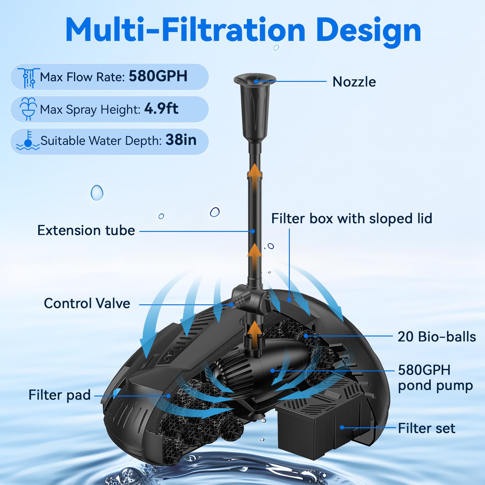 Kit de filtre et fontaine solaire pour bassin P37030 70 W 680 GPH 