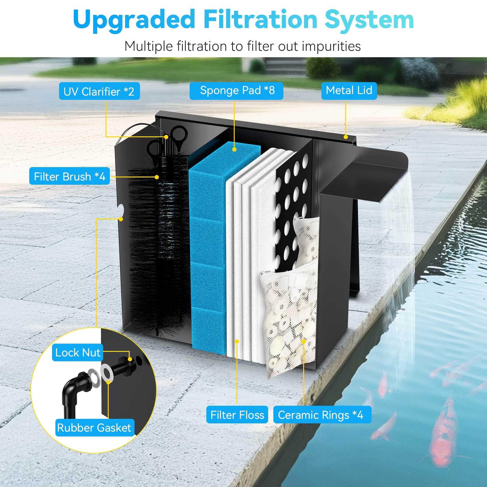 landscape waterfall kits,garden pond and waterfall kits,garden pond waterfall kits