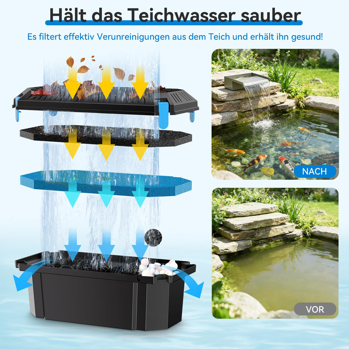 Kit cascade 30 cm pour bassins avec système de filtration à 3 niveaux