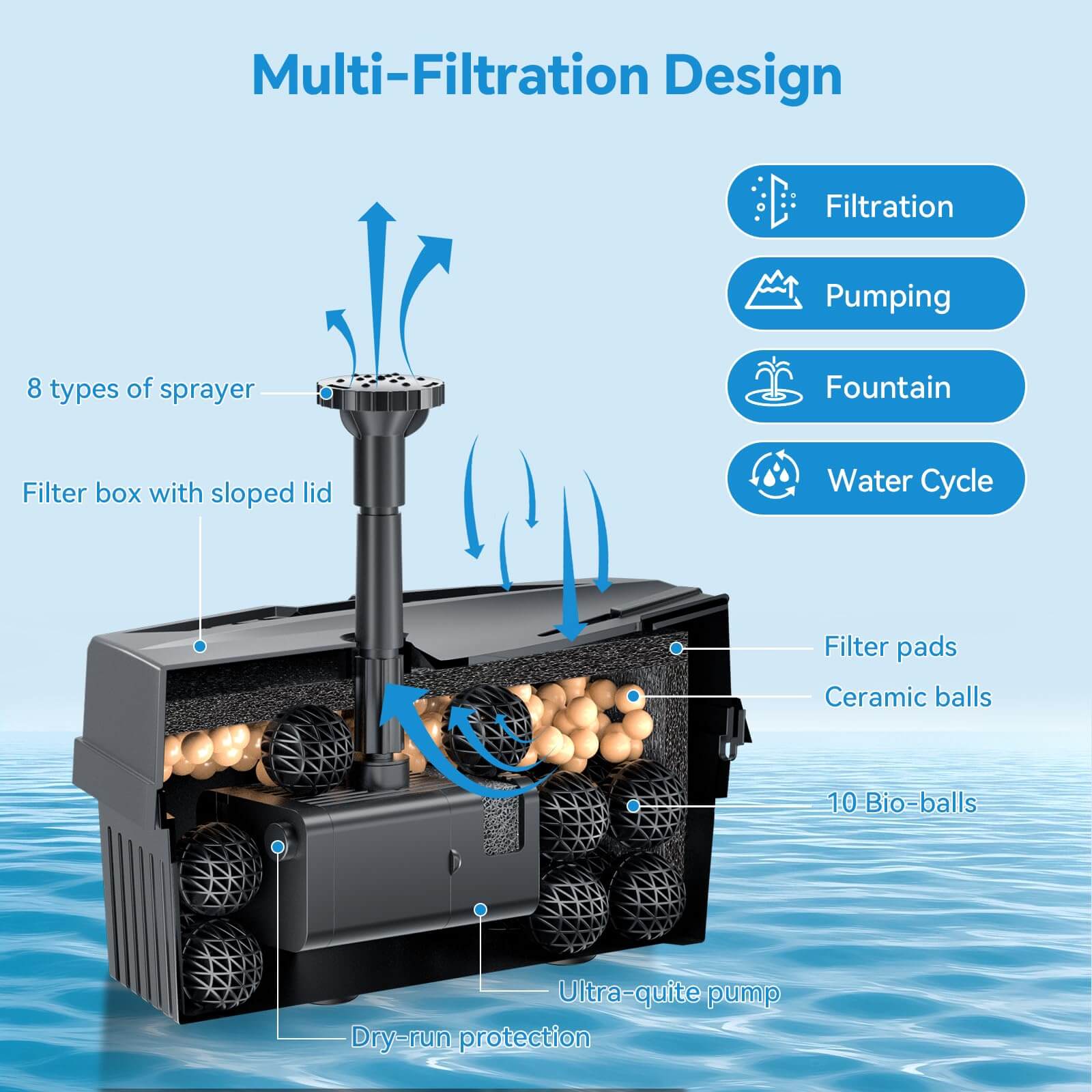 solar pond pump and filter with battery backup,solar pond filter with battery backup,solar powered pond filter with battery backup