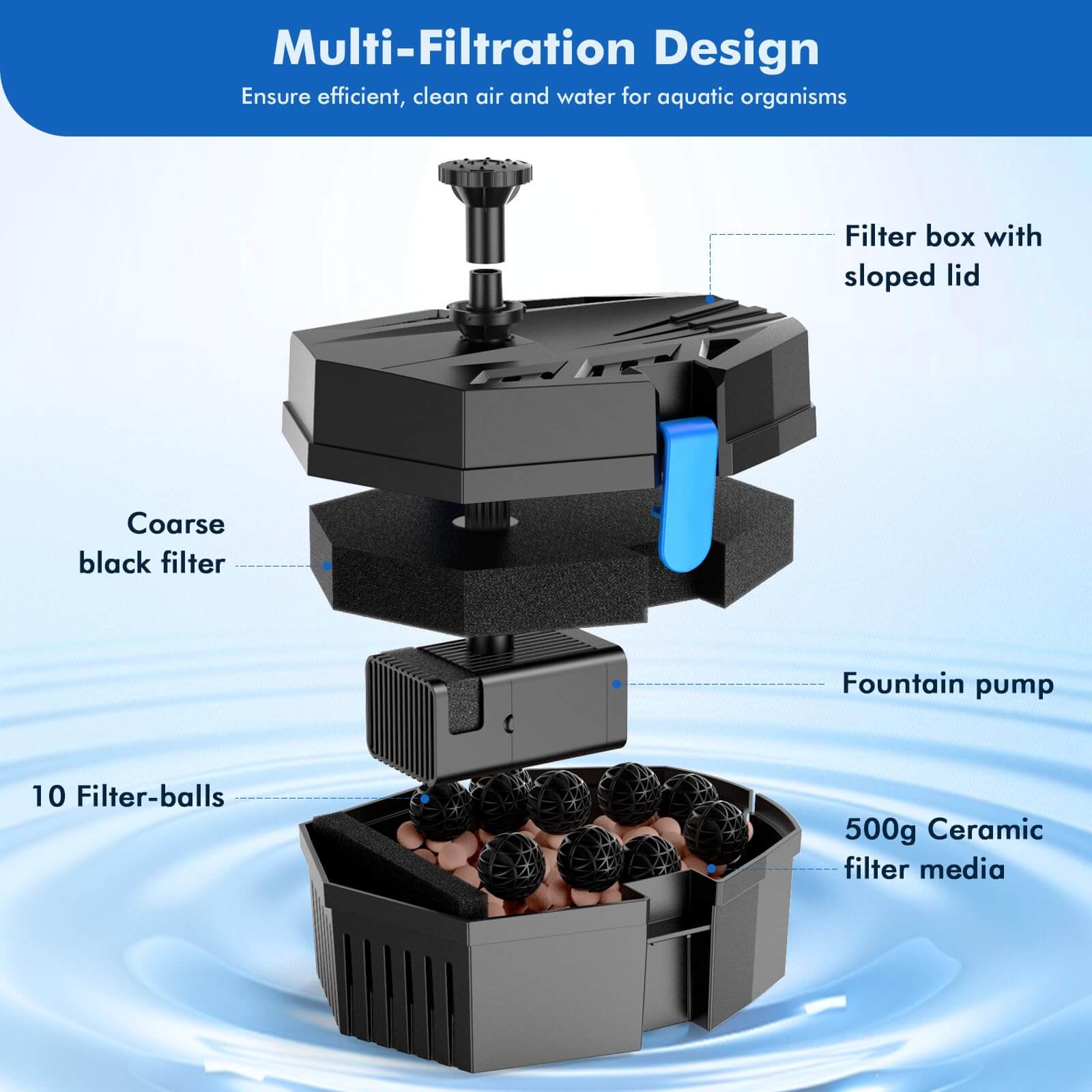 small pond pump and filter solar powered,outdoor pond filter solar,small pond solar filter,small solar pond pump and filter